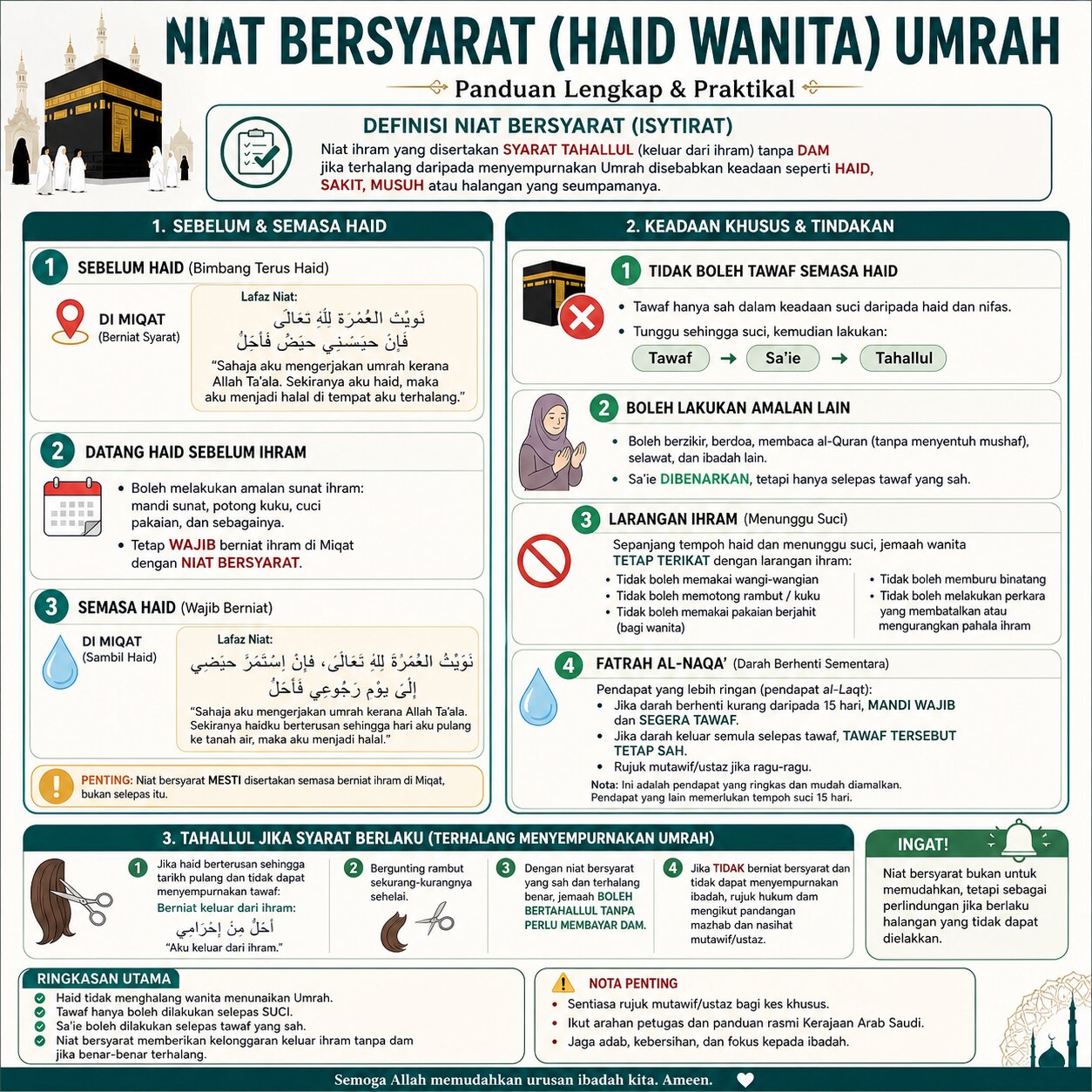 niat bersyarat sah umrah wanita haid